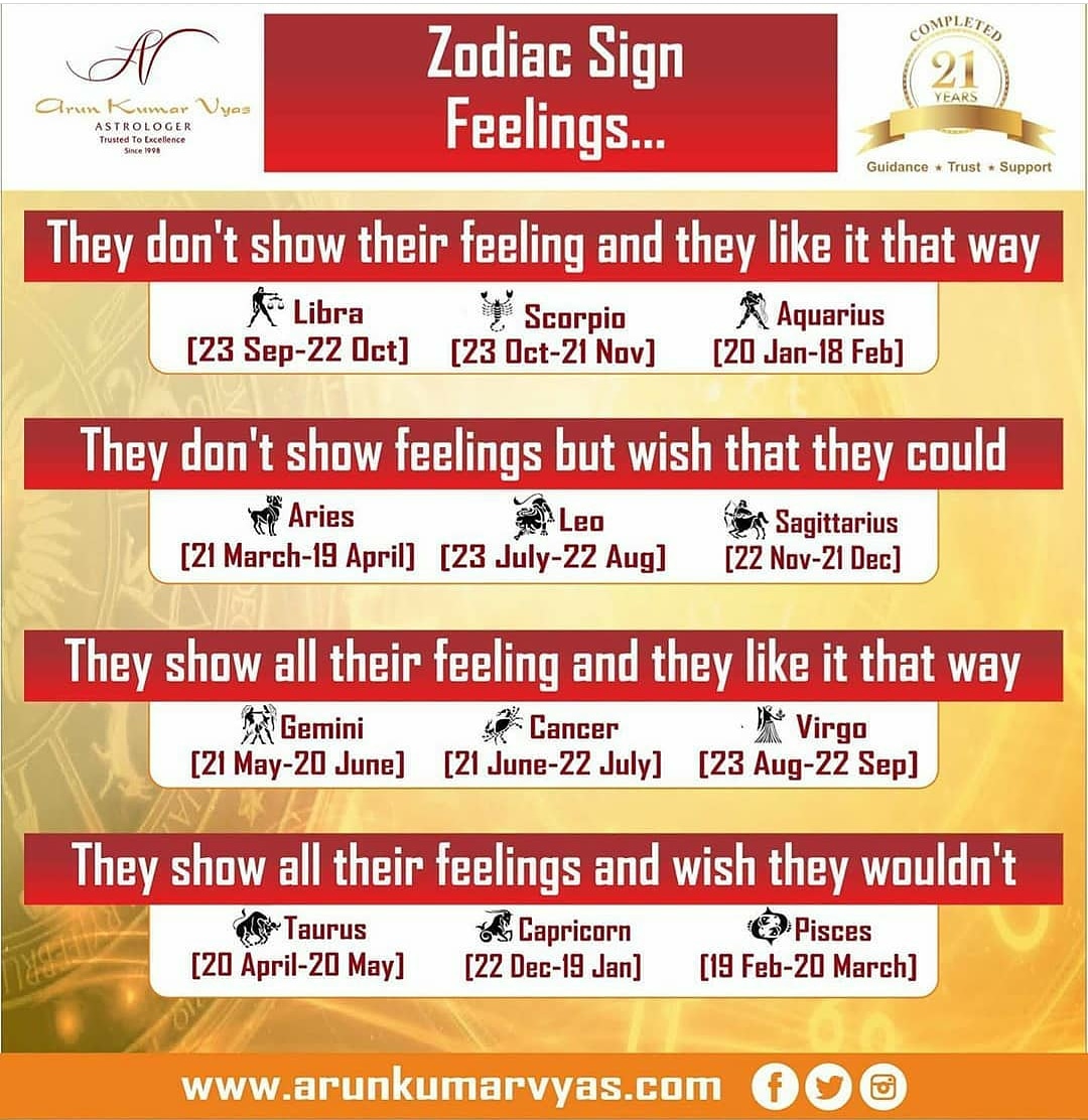 Arun Kumar Vyas V Twitter Zodiac Sign Feelings Arunkumarvyas Vyascard Aries Taurus Gemini Cancer Leo Virgo Libra Scorpio Sagittarius Capricorn Aquarius Pisces Astrology Zodiacsigns Horoscopes Horoscope Astrology