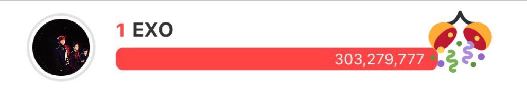 KW0NS00NS's tweet photo. WE WONNNNN!! π₯³
today was a good fight so rest up and be ready to fight again tomorrow!!
SO PROUD OF EXOLS WHO ARE NON-STOP VOTING FOR OUR BOYS!! YOU ALL DID WELL!!
WE WONNNNN!! π₯³
@weareoneEXO #EXO
#EXO2NDWIN #SOBAWeAreOne https://t.co/gTlLhMdoYL