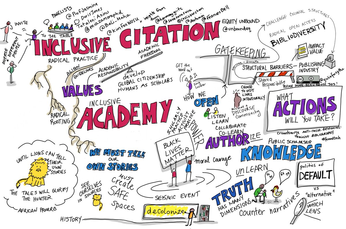giuliaforsythe's tweet photo. Inclusive Citation, Inclusive Academy panel #viznotes w Doris Jones @profjasmine Tutaleni Asino @miazamoraphd @Bali_Maha @KimFoxWOSU #ShutDownAcademia #BlackLivesMatter insights from @harmonygritz @savasavasava @LeslieKWChan @Autumm @FrancesBell #femedtech https://t.co/5gZk1Gpblf