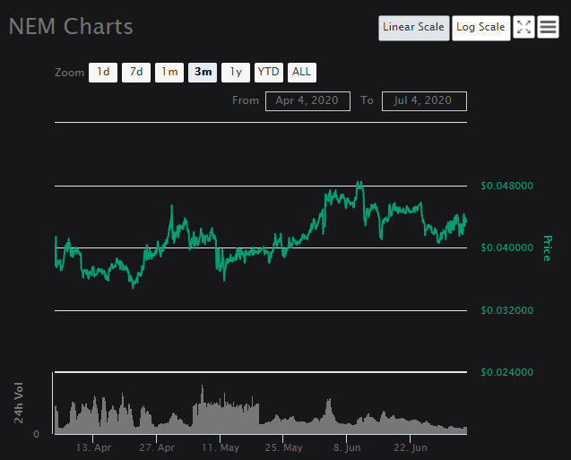 aquino_aquino13's tweet photo. #NEM (#XEM) price on the rise again
#NemBlockchain #Nemhub #NemGroup #NewEconomyMovement
Read More 👇
https://t.co/yjWFgBTQhH https://t.co/xV0pabQabY
