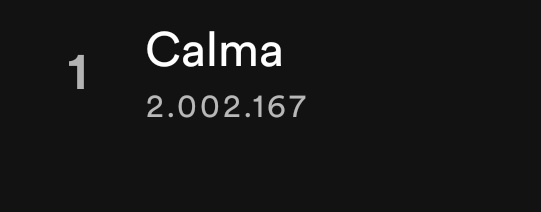 lauritadiezz's tweet photo. CALMA ya supera los 2 Millones de escuchas en Spotify!!!!!!!!!

Muchisimas Felicidades @SoyFlavioOT2020 !!!!🎉🎉🎉🎉
Tú y este temazo os lo merecéis.

Deseando que saques el nuevo single para llevarlo más alto aún.

#Calma2m https://t.co/4RYEIe3Mrx