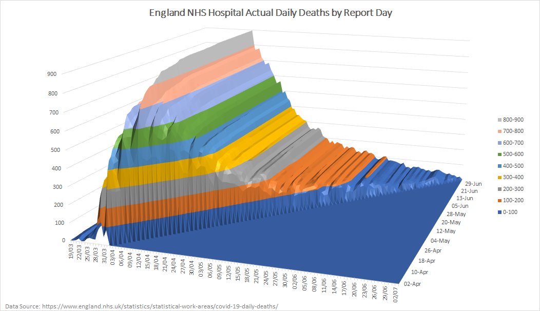 And finally, the 3d view!