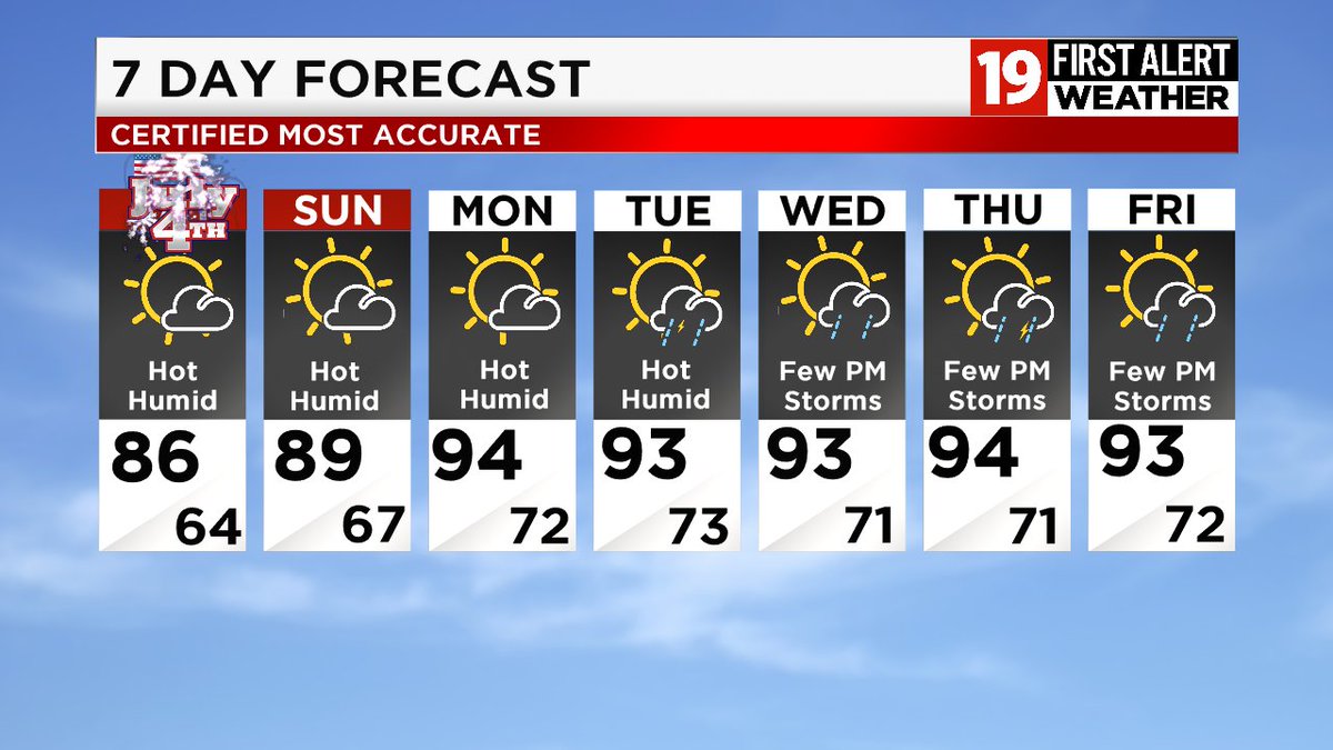 HEADLINE:  Only a Little Less than "Hotter than a Firecracker" Forecast
Today:  Mainly sunny, hot and humid.  Highs mid to upper 80s.
Tonight:  Moonlit, muggy and very mild.  Lows: Mid to Upper 60s