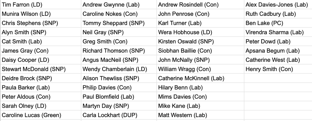 Jamie4North's tweet photo. I'm off for a bit of fresh air - it's been a busy week but I just wanted to share with you all that the #ExcludedUK APPG now has 47 MPs signed up!

Keep up the great work everyone and hope you're all having a lovely weekend ⭐️

#ForgottenLTD #NewStarterJustice #MaternityPetition https://t.co/eSMpRByKrt