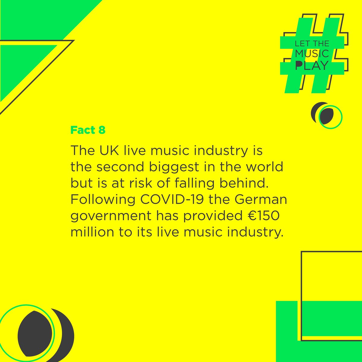 MusicIsNowUK's tweet photo. Fact 8
#LetTheMusicPlay #OurMusic #OurScene #SaveOurVenues #MusicIsNow #WeAreLiveMusic https://t.co/wqpSC0POxv https://t.co/qinWsKhpkg