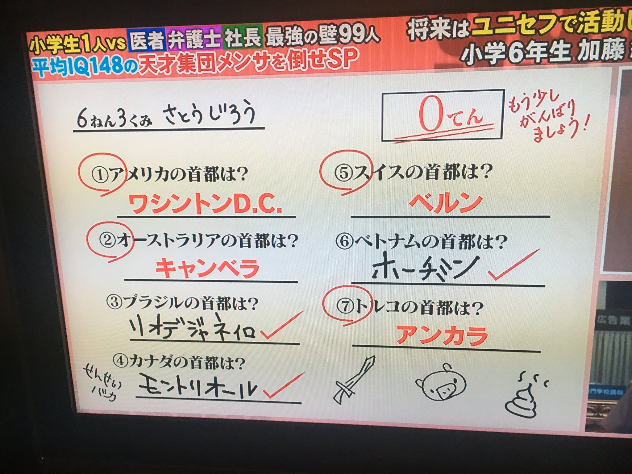 日高大介 出た 答案訂正クイズ 笑 これは矢野たちが考えました 僕は右下の剣がいい味出してると思います そして6年3組のさとうくん 何気にいろんな世界の地名を知っています 笑 99人の壁 フジテレビ 世界の 国々 T Co Yu8xxoejk0