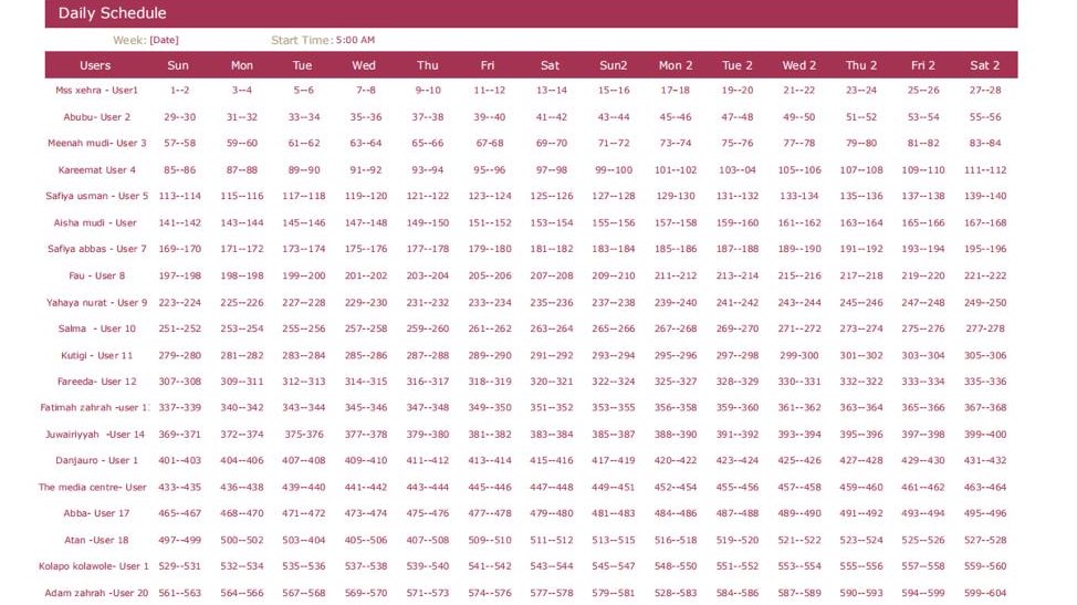 5/ RECITATION To have that Solid relationship with the Quran, reciting daily was paramount..But I needed a concrete plan that’ll keep me attached, My bro  @ASiddique_ added me to his Quran group chat, where everyone had to recite a portion everyday.