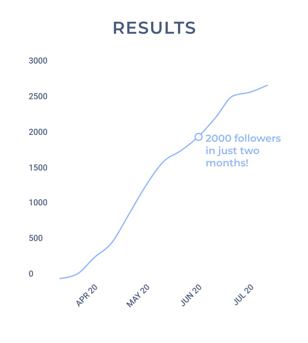 𝐇𝐎𝐖 𝐓𝐎 𝐆𝐑𝐎𝐖 𝐘𝐎𝐔𝐑 𝐓𝐖𝐈𝐓𝐓𝐄𝐑