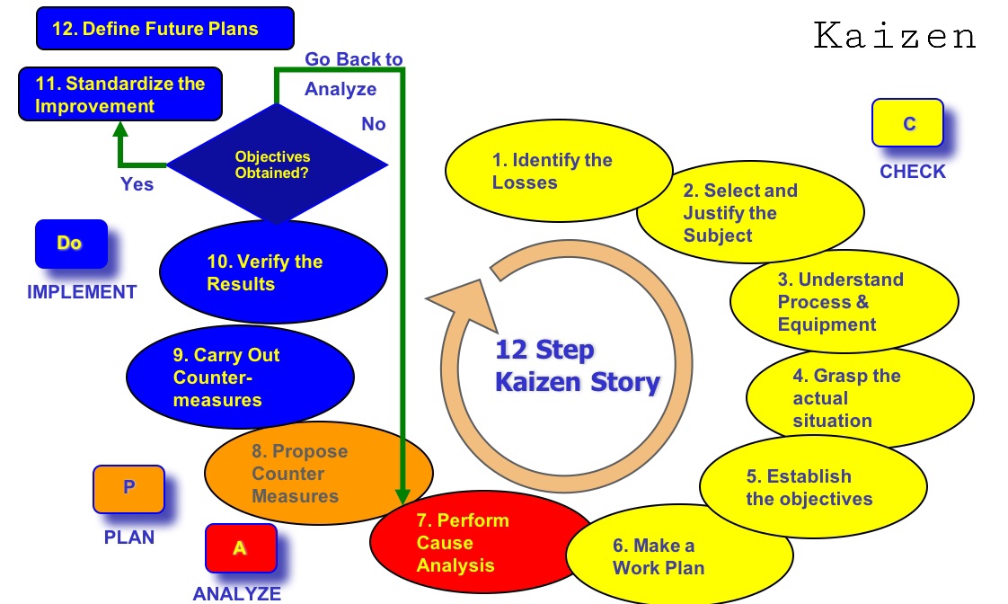 Vrio анализ компании. Модель vrio анализа. Разрешение ppc. Risk analysis. Предприниматель будущего рисунок.