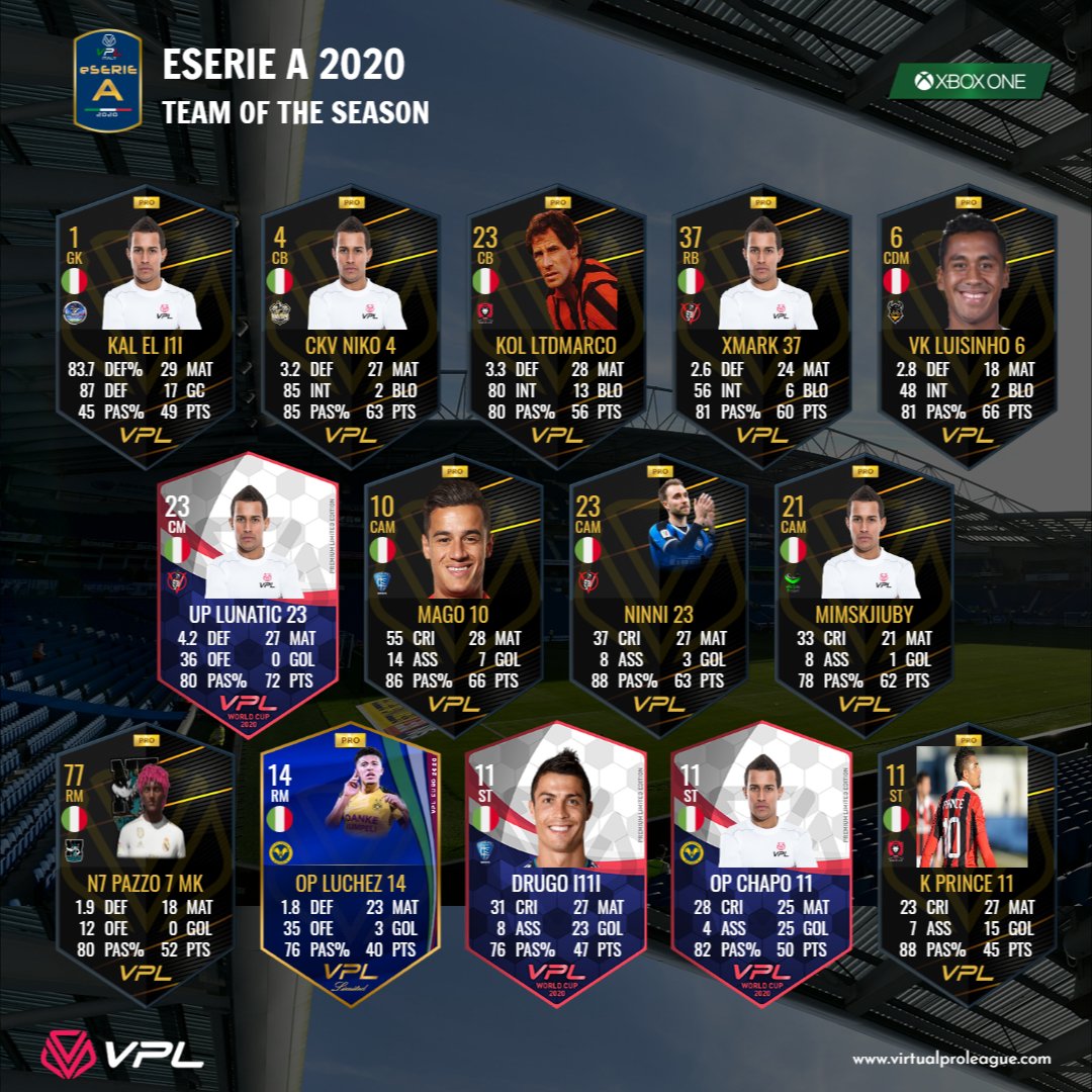 VPLItaly's tweet photo. [#XBOX] TOTS di eSerie A, B, C ed eCoppa Italia. 

#VPL #PRO #TOTS #PROCLUBS https://t.co/LcrvwX91RZ