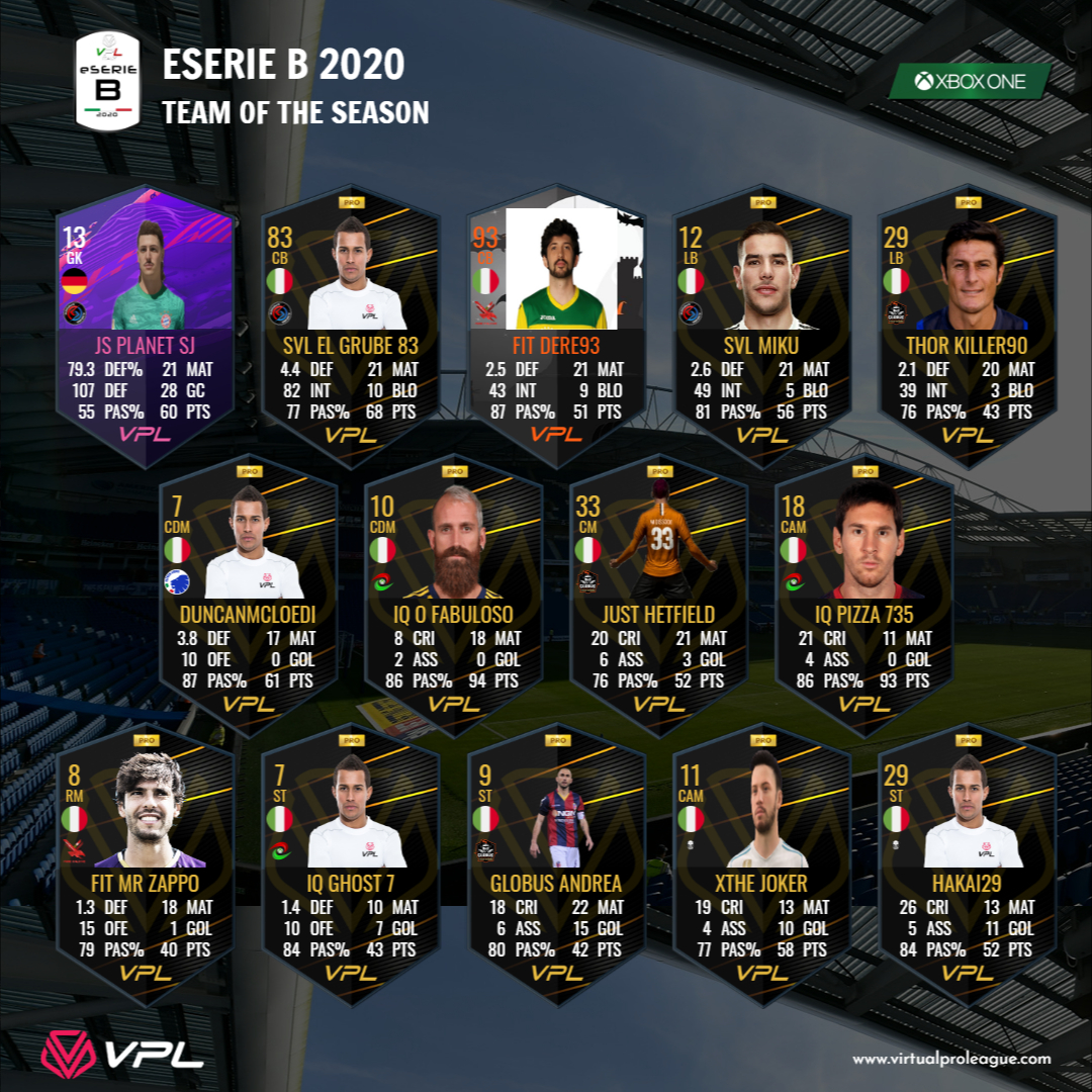 VPLItaly's tweet photo. [#XBOX] TOTS di eSerie A, B, C ed eCoppa Italia. 

#VPL #PRO #TOTS #PROCLUBS https://t.co/LcrvwX91RZ