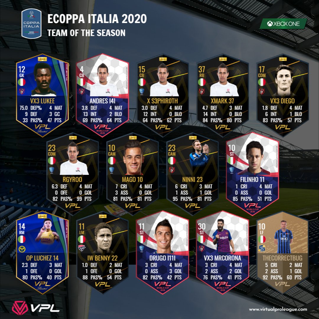 VPLItaly's tweet photo. [#XBOX] TOTS di eSerie A, B, C ed eCoppa Italia. 

#VPL #PRO #TOTS #PROCLUBS https://t.co/LcrvwX91RZ