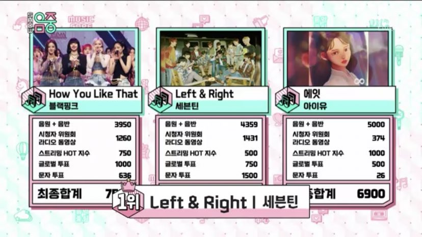 noonaleechan's tweet photo. Yesss 4 consecutive days ~ Left n Right ~ winner β¨π
July 01 #LeftnRight1stWin
July 02 #LeftnRight2ndWin
July 03 #LeftnRight3rdWin
July 04 #LeftnRight4thWin
Congratulations @pledis_17 !! ππ₯³π https://t.co/VW198gmKhv