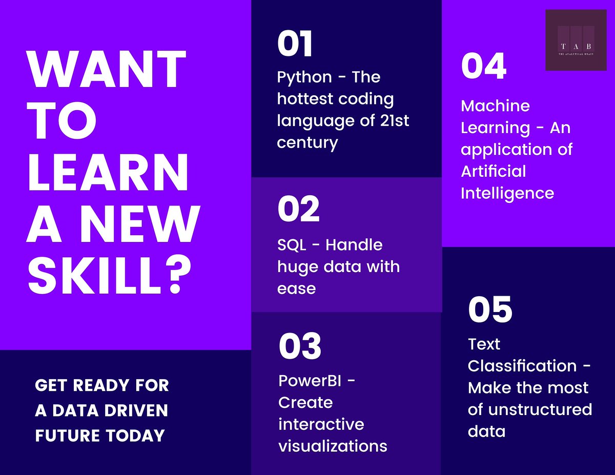 BrainAnalytical's tweet image. Lockdown sucks, right? Use this time to be productive and learn a new technical skill.

Weekend sessions for all. Call us today at (+91) 9003736567

#dataforlife #datascience #python #sql #powerbi #machinelearning #textclassification #placementopportunity #onlinelearning