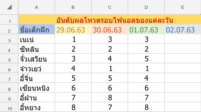 𓇼 𓏲*ੈ 와와 ✩‧₊˚ ֶָ֢♡ 🎲 tweet media