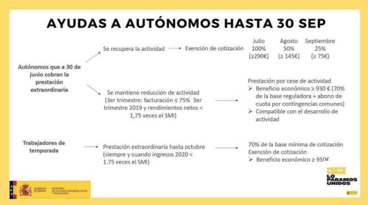 Pimec Autònoms tweet media