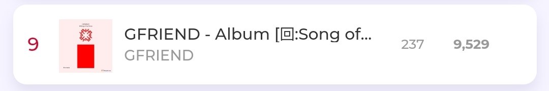 YUJUNHUl's tweet photo. when you klick on the album at ktown4u they say which products were counted for the chart but there is also a discounted version for those who bought over @GFanProject that isn't included here so we actually surpassed 10k pre-orders already 9529 normal and 694 discounted = 10223 https://t.co/rAVQUiDEIw