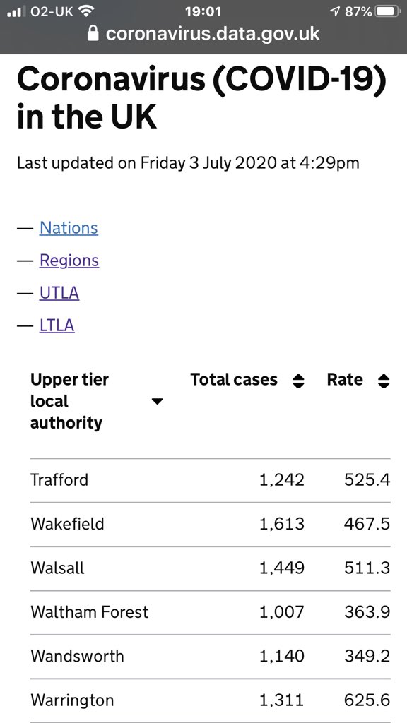 AdeleMBPsS's tweet photo. @loz2442an @MyWakefield @ridingscentre @PHE_uk No wonder people utterly confused, so many ‘official’ public-facing figures produced that seem to contradict each other.  Has since gone up to 1613...but it’s not rising 🤔  Genuinely want to know the explanation behind Govt figs if not a true reflection, to reassure customers https://t.co/EryM3ouGDc