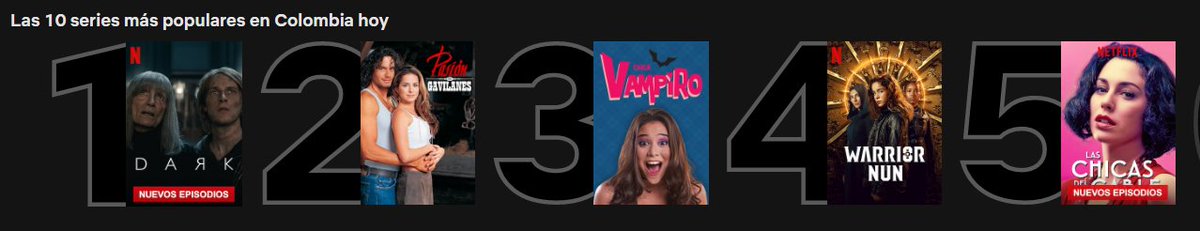 Mas_Visto_Col's tweet photo. #Jul04 Top 10 Series 🇨🇴 #Netflix
1. Dark
2. Pasión de gavilanes
3. Chica Vampiro⬆️1
4. Warrior nun✅
5. Las chicas del cable✅
6. Misterios sin resolver⬆️3
7. El patrón del mal⬇️4
8. Amar y vivir⬇️3
9. Yo soy Betty⬇️2
10. El final del paraíso⬇️2
❌ Piso es lava
❌ Orden secreta https://t.co/C1KFdYDJv8