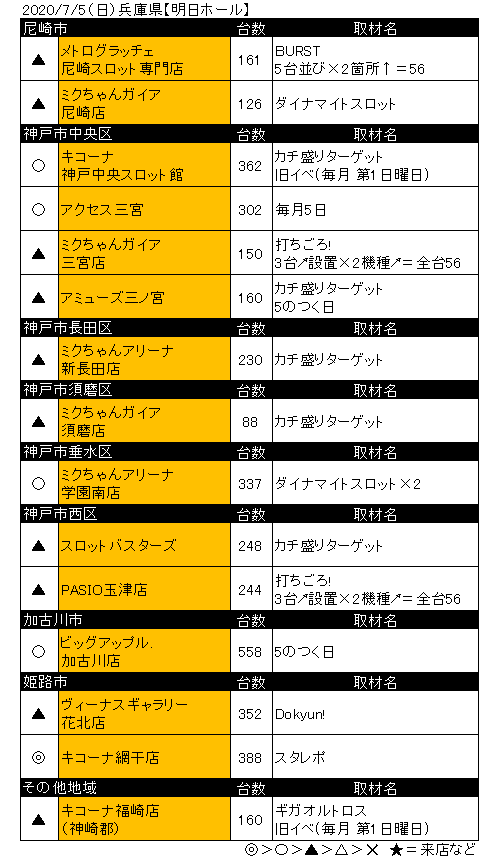 スロキュー 7 5 日 明日ホール