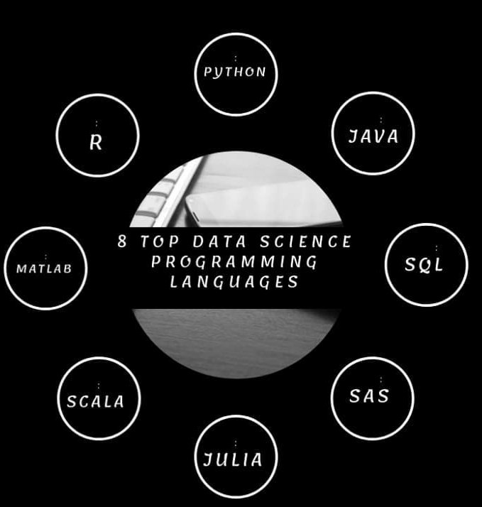 dataanchors's tweet photo. Here are the top 8 languages for Data Science
#programminglanguages #languages #toplanguages #datascience #datasciencejobs #rprogramming #python #pythonprogramming #matlab #matlabprogramming #dataanchors #scala
#scala #javaprogramming #sasprogramming #sqlprogramming #sql https://t.co/hpZIBxw9oP