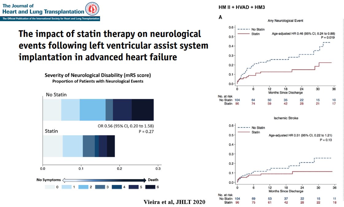 Statin therapy after #LVAD  implantation 

--&gt; Lower rate of and less severe ischemic strokes !

jhltonline.org/article/S1053-…

#EUMS_2020
#HeartFailure