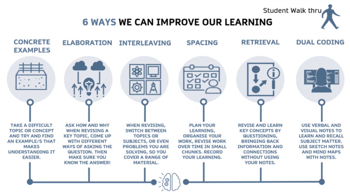 zeph_bennett's tweet image. Just uploaded a cognitive learning info guide sheet up to @MrLPeachey top professional development drive. You can find it in CPD folder then memory and sequencing file🤗👍