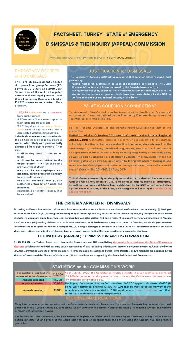 Factsheet on Turkey's State of Emergency Inquiry Commission