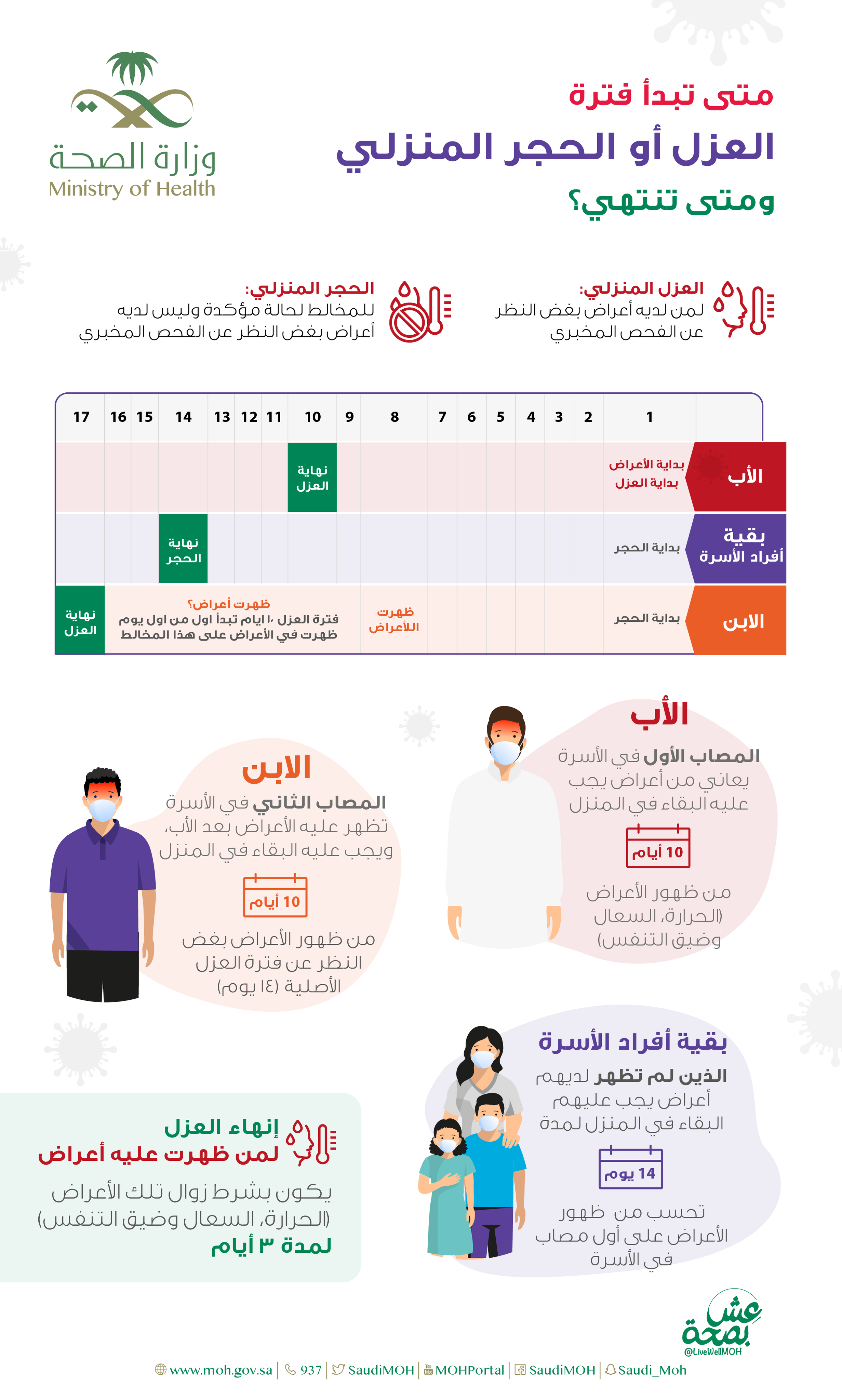 المنزلي مدة للمصاب الحجر كم مدة