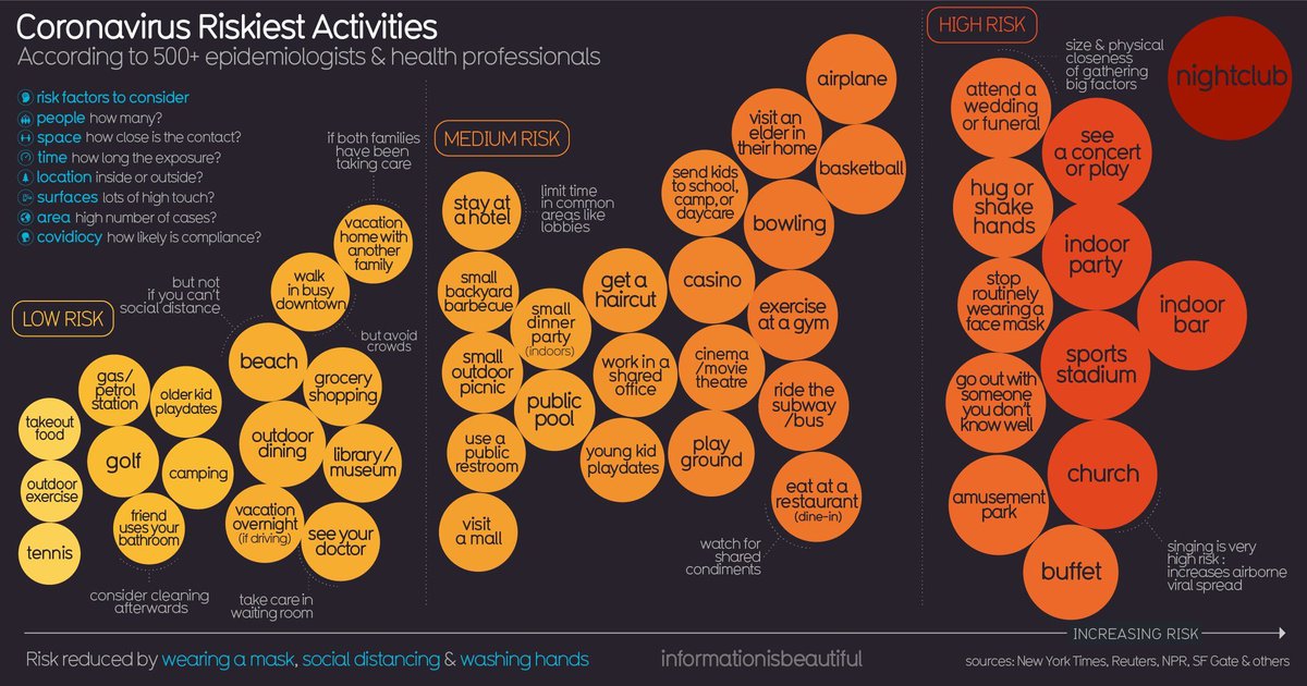 Deswegen treffen wir uns diesen Sommer virtuell, und Musik gibt es auch 🎹🎶💙