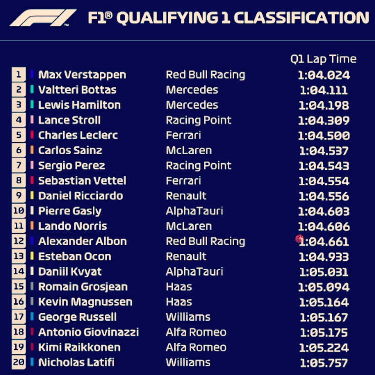 GridSlot's tweet photo. Q1 Done #F1 https://t.co/AE5e4FHTwE