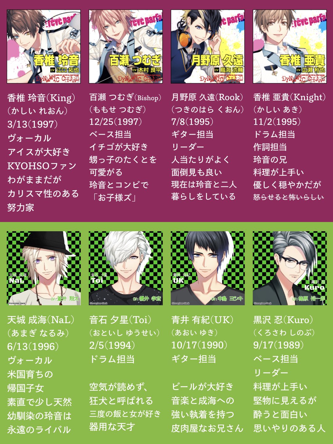 くっちゃね 最近ニコニコプレミアム特典でアニメ ダイナミックコード の話をしている人をtlでよく見かけるので1年前に作ったざっくり情報まとめ資料を再掲します ダイナミックコード T Co 4tbsr4wskg Twitter