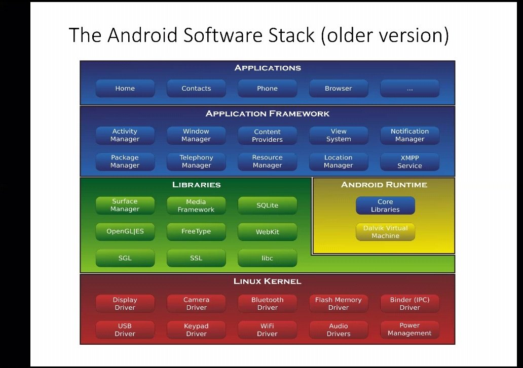GirlsCode1220's tweet photo. @pragatiogal getting into the old Android stack #Developer #MSFTSTUDENTPARTNER #GIRLSCODE #WOMENINTECH #Android https://t.co/krhNJlTs0c
