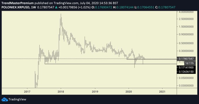 XRP