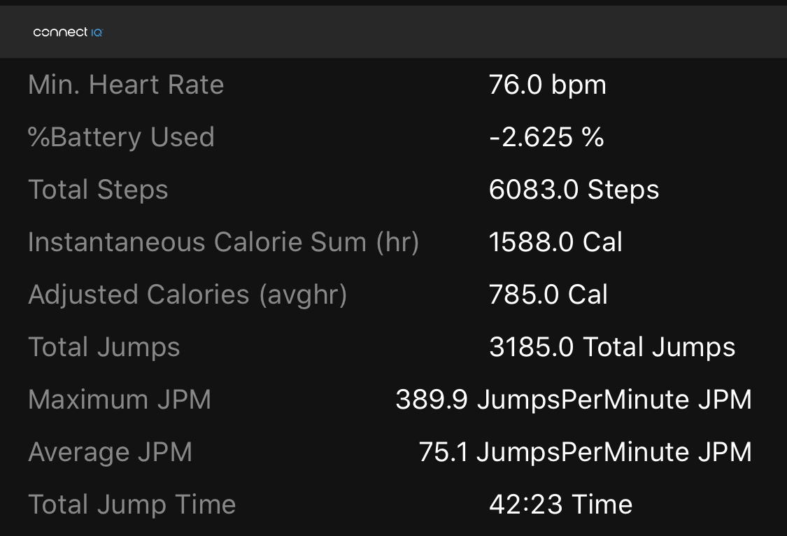 goal: 10 sets of 500 jumps unbroken. Work: 10 x 4’ jumping; mixed steps; mostly basic bounce. Effort felt good. Kept pace to mostly  zone 3 work. #fitmindfitbody #ciso #cisos #infosecurity #exerciso #infosec #dothething