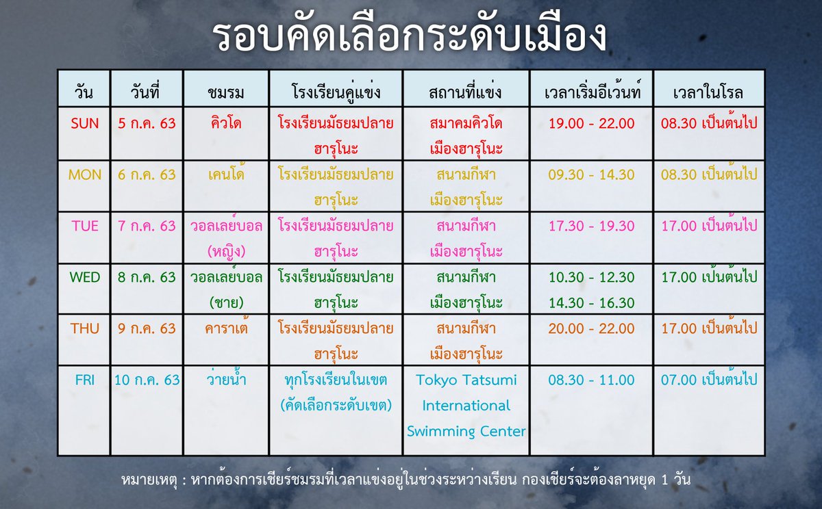 KHS_Katsura's tweet photo. #KHS_InterHigh
การแข่งอินเตอร์ไฮจะเริ่มวันแรกพรุ่งนี้แล้วนะคะ!
ตรวจสอบวันและเวลาที่ทางชมรมจะรันอีเว้นท์ได้ตามนี้เลยค่ะ
อย่าลืมไปให้กำลังใจนักกีฬาตัวแทนโรงเรียนกันด้วยนะะ
และอย่าลืมติดแฮชแท็กเชียร์ชมรมนั้นๆ ด้วยนะคะะ
แฮชแท็กสำหรับเชียร์ดูได้ที่
https://t.co/bx2klzjG1q https://t.co/DPr0aEJc5s