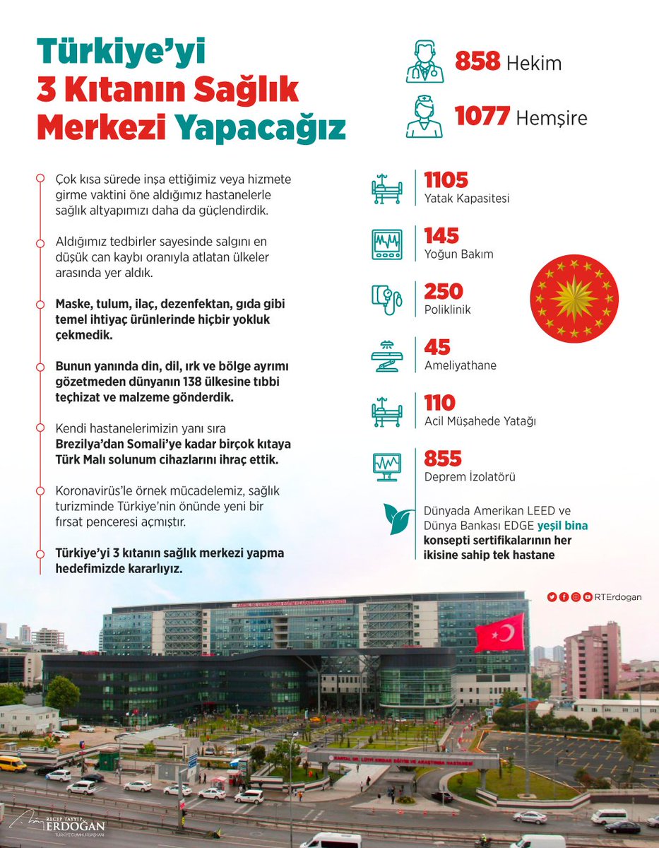 Türkiye’yi 3 kıtanın sağlık merkezi yapma hedefimizde kararlıyız.