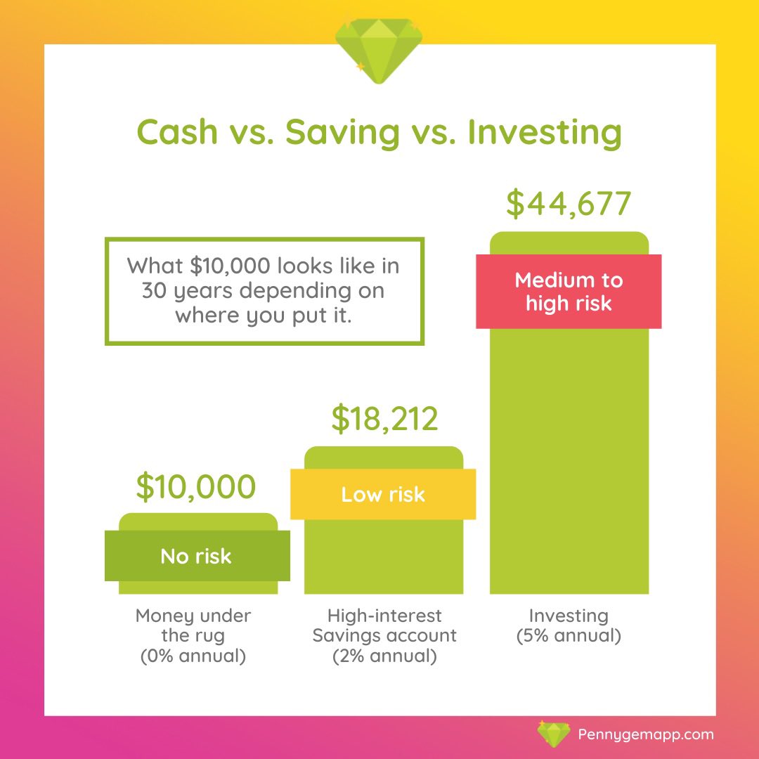 Pennygem tweet media