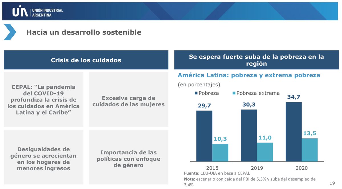 carocastrook's tweet photo. El difícil escenario social que deja la pandemia refuerza la necesidad de políticas con una fuerte impronta de género. Así se destaca en el muy buen trabajo con propuestas para la reactivación productiva que presentó esta semana la @UIAcomunicacion https://t.co/zW0rhLHHBc