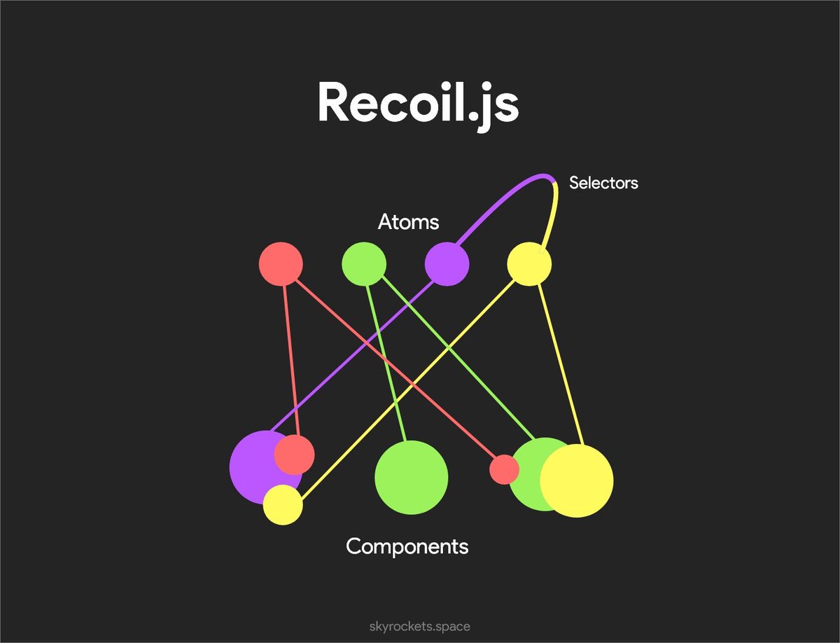 Better component. Recoil js. Recoil State Manager svg.