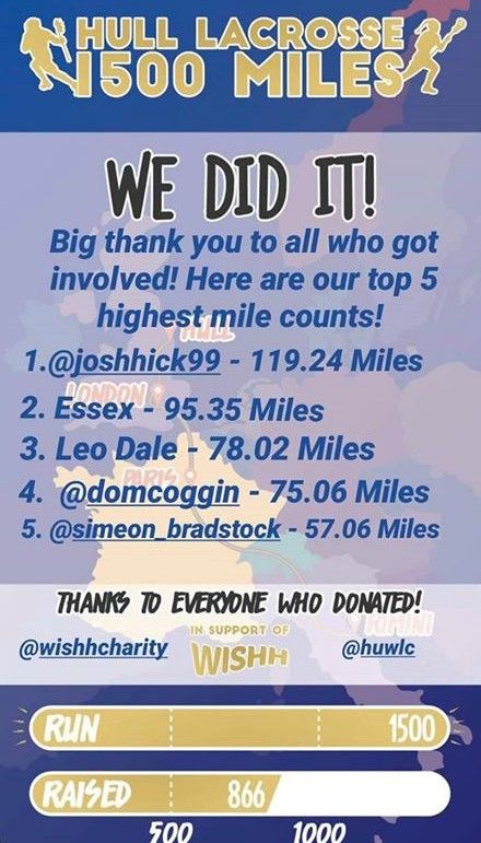 wishhcharity's tweet photo. A group of students we'd happily la-cross paths with is the Hull University Men and Women's Lacrosse Societies! @HUWLC1 and @HUMLC who collectively completed the distance of 1500 miles! Thank you so much!  #BiggestThankYouEver 💜 https://t.co/x4Sl8LUGAO