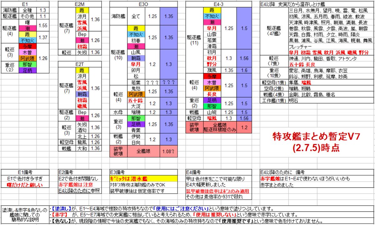 梅雨 艦 e4 これ イベ