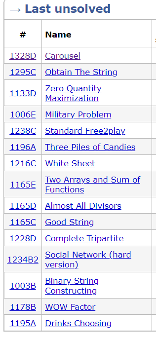 coder_retro's tweet image. I just realized that I have a large backlog of incomplete questions on Codeforces. I guess I'll try solving them all.