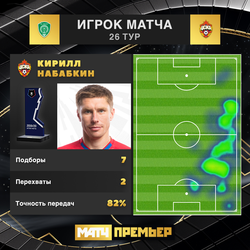 andioni's tweet photo. Легенда, настолько хорош, что во время матча изобразил себя в старости. 🚗 🧦🧦🔥😂https://t.co/kN6N2KII1W