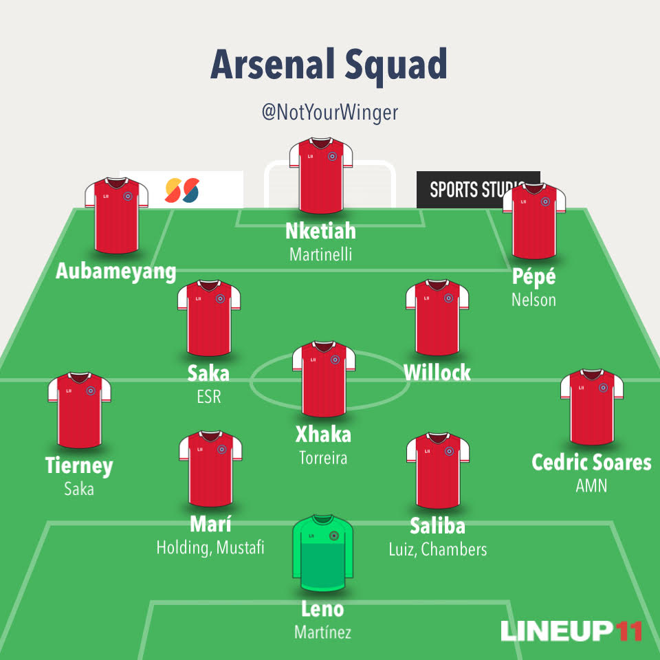 IF we sold all those players, which is quite unlikely in 1 window, our current squad depth would look like this, meaning we would need a new:Centre backRightback (Optional)Midfielder (x2)Striker / Left winger