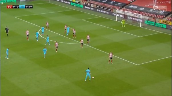 Spurs completed 637 passes (SHU 312) yet only completed only 58 more passes into the final 3rd than Sheffield United. But when Spurs did progress into the final 3rd, the offense was narrow limiting Spurs’ attacking potential with no offensive output on the left.