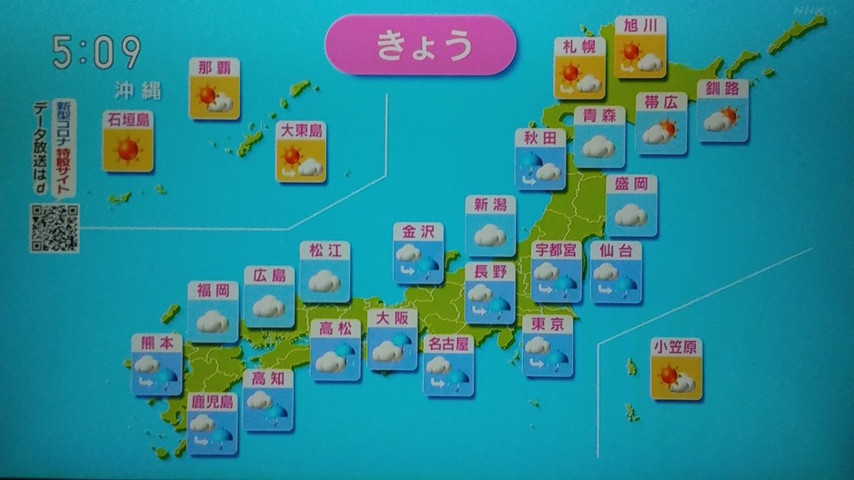 Dゆうまd Ar Twitter 全国天気を出しときます 札幌は晴れのち曇り 東京は曇りのち雨 大阪は曇り時々雨です 札幌の最高気温は27度 大阪は29度 東京は30度です Nhk 天気予報 気象情報