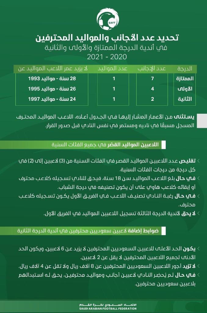 Agent_players's tweet photo. الاتحاد السعودي يعتمد قرار استمرار الـ ٧ أجانب في الدوري السعودي للمحترفين الموسم القادم. https://t.co/5TjyOiJx9D