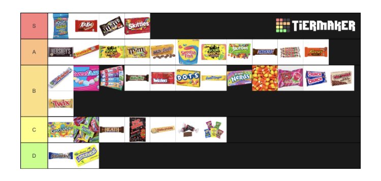ElijahQuillin9's tweet photo. Do you agree? #CandyTierList #TierList https://t.co/Tkk1OaJlvr