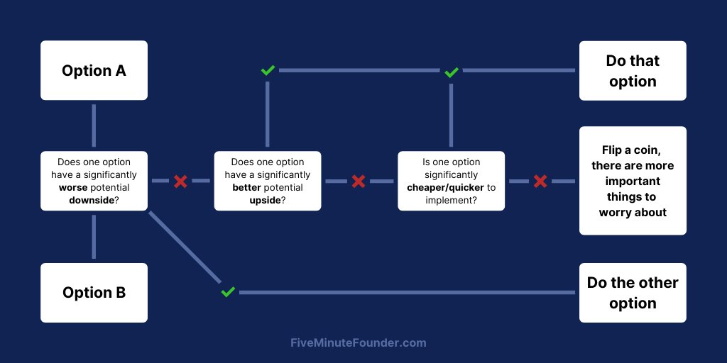 louisnicholls_'s tweet photo. Introducing... the Anti-A/B-Test Framework 🎉

The perfect replacement for almost any decisions you're tempted to A/B test during your first 18 months building a business. https://t.co/oE3xHU3gQF
